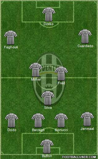 Juventus Formation 2015