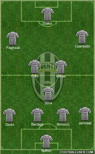 Juventus Formation 2015