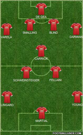 Manchester United Formation 2015
