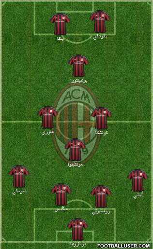 A.C. Milan Formation 2015