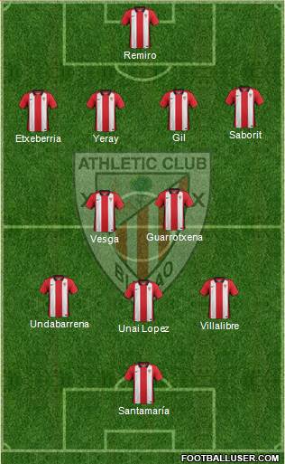 Bilbao Athletic Formation 2015