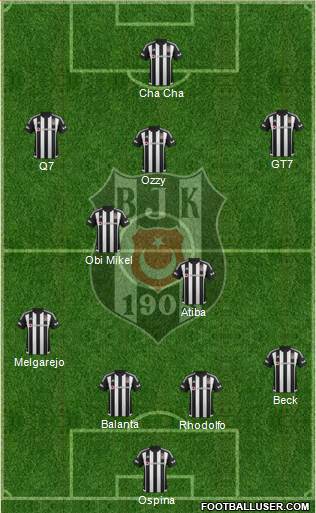 Besiktas JK Formation 2015