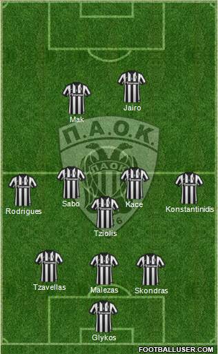 AS PAOK Salonika Formation 2015