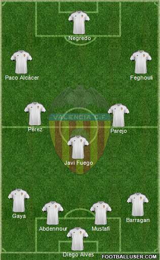 Valencia C.F., S.A.D. Formation 2015