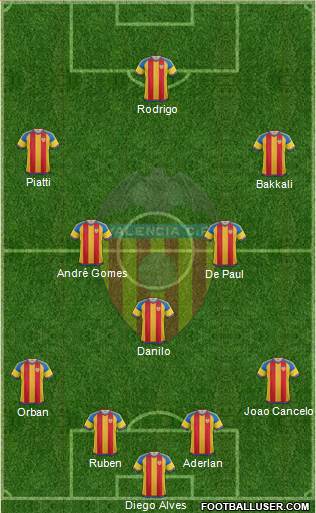 Valencia C.F., S.A.D. Formation 2015