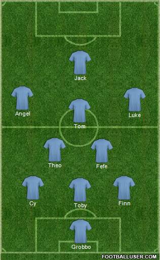 Accrington Stanley Formation 2015