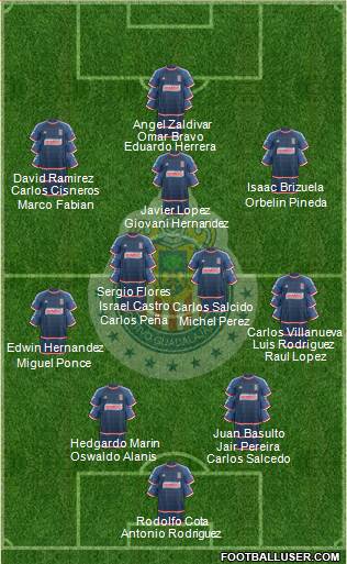 Club Guadalajara Formation 2015