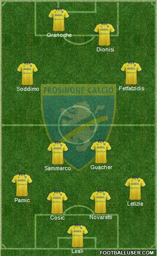 Frosinone Formation 2015