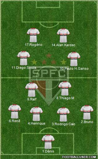 São Paulo FC Formation 2015