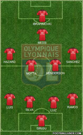 Olympique Lyonnais Formation 2015