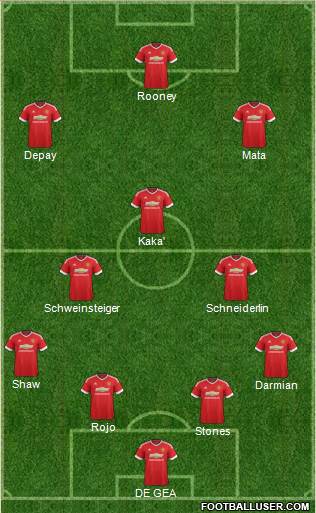 Manchester United Formation 2015