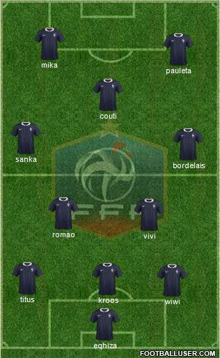 France Formation 2015