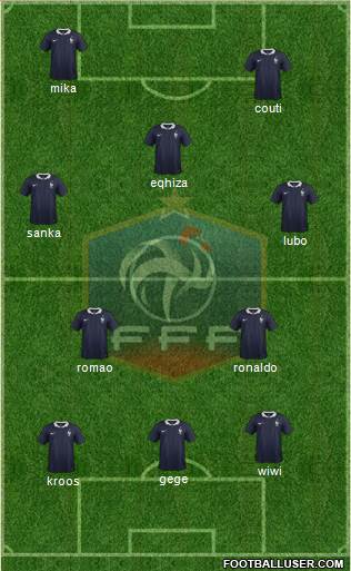 France Formation 2015