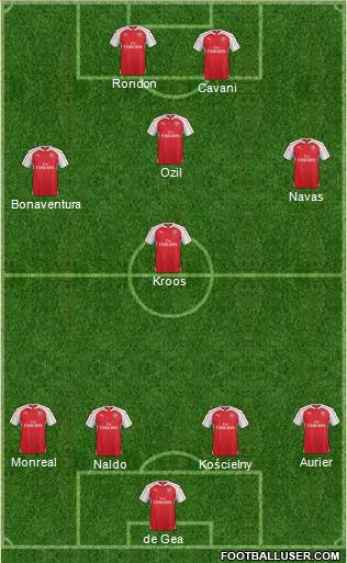 Arsenal Formation 2015