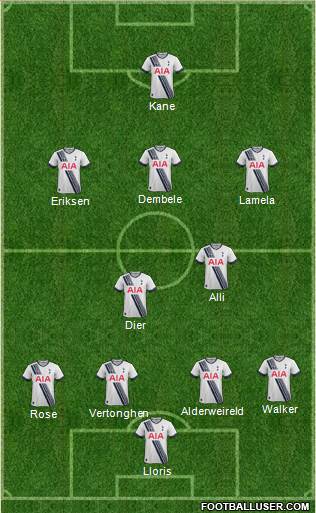 Tottenham Hotspur Formation 2015
