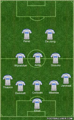 Newcastle United Formation 2015
