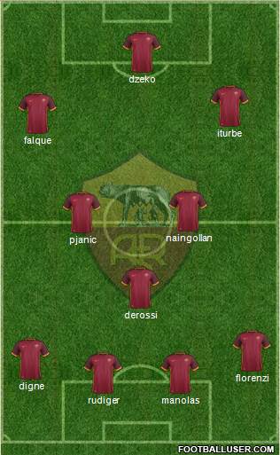 AS Roma Formation 2015