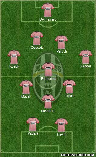 Juventus Formation 2015