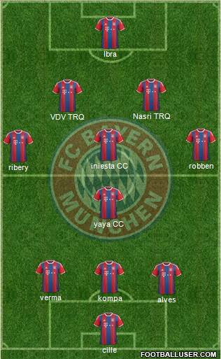 FC Bayern München Formation 2015