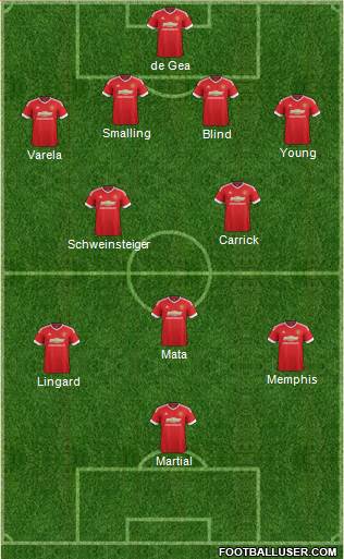 Manchester United Formation 2015