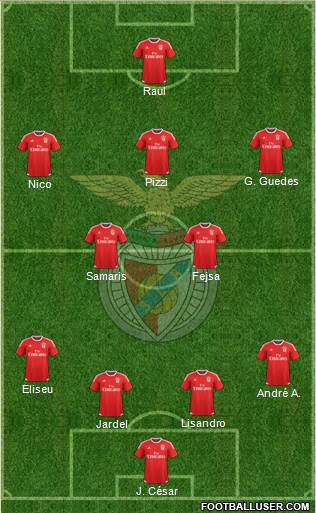 Sport Lisboa e Benfica - SAD Formation 2015