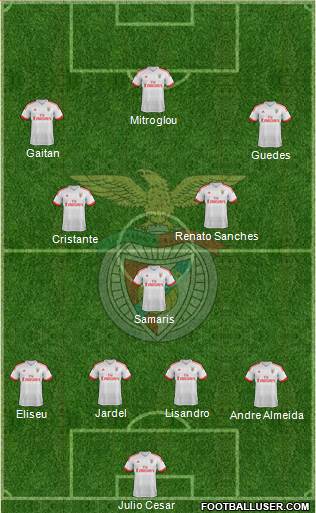 Sport Lisboa e Benfica - SAD Formation 2015