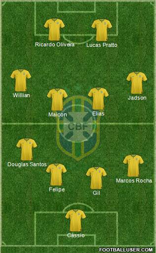 Brazil Formation 2015