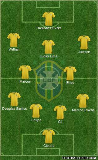 Brazil Formation 2015