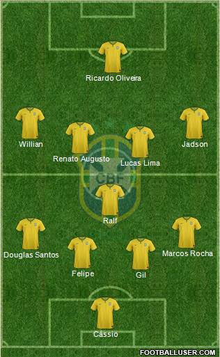 Brazil Formation 2015