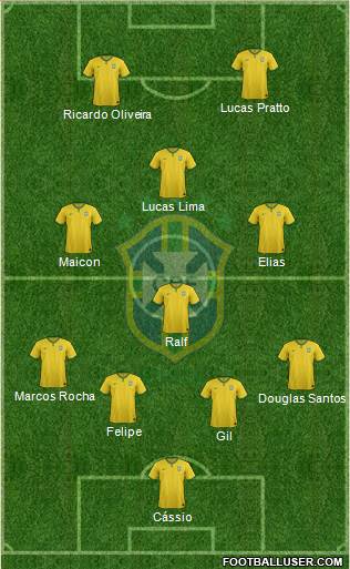 Brazil Formation 2015