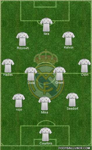 Real Madrid C.F. Formation 2015