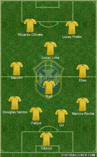 Brazil Formation 2015
