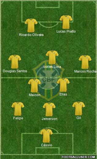 Brazil Formation 2015