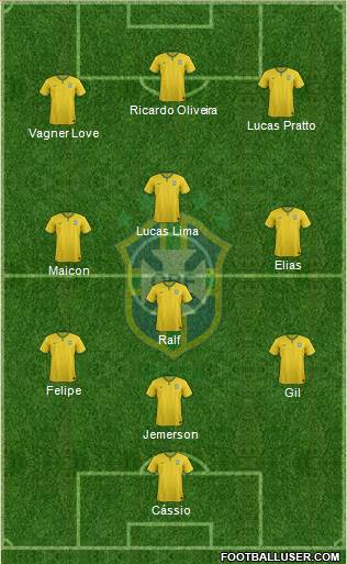 Brazil Formation 2015