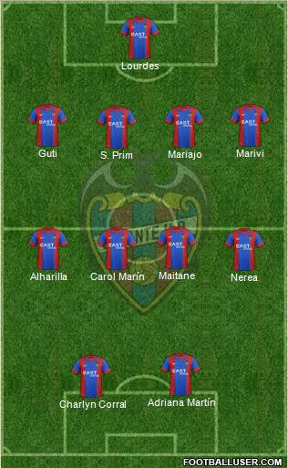 Levante U.D., S.A.D. Formation 2015
