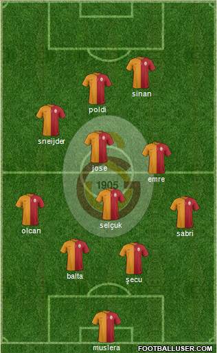 Galatasaray SK Formation 2015