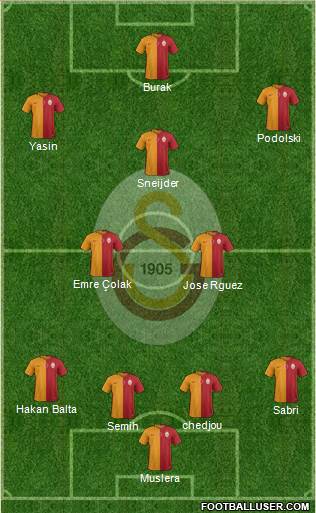 Galatasaray SK Formation 2015