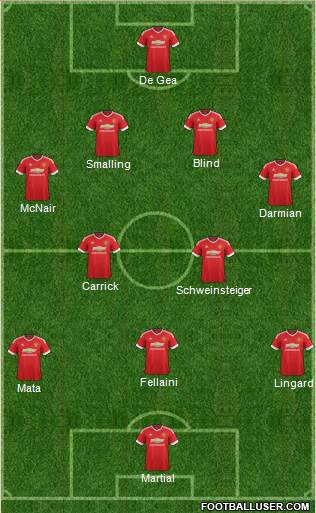 Manchester United Formation 2015