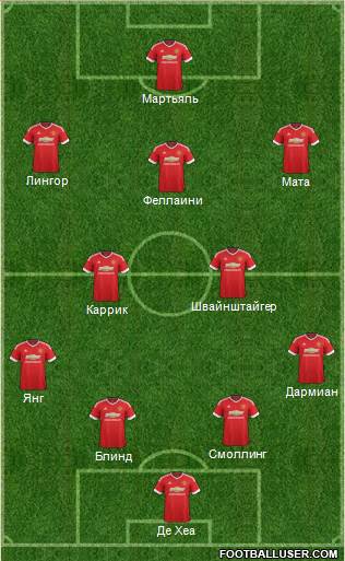 Manchester United Formation 2015