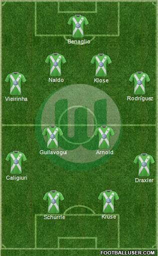 VfL Wolfsburg Formation 2015