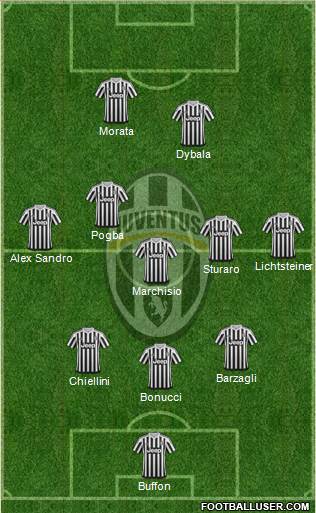 Juventus Formation 2015