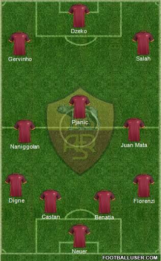 AS Roma Formation 2015