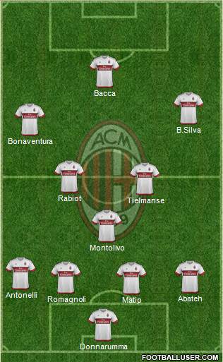 A.C. Milan Formation 2015