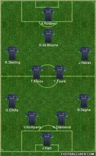 Manchester City Formation 2015