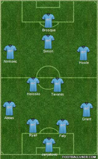 Sydney FC Formation 2015