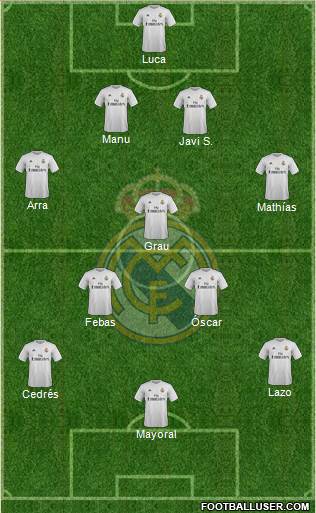 Real Madrid C.F. Formation 2015
