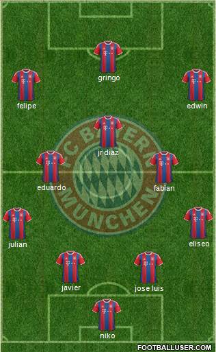 FC Bayern München Formation 2015