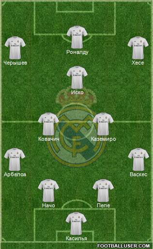 Real Madrid C.F. Formation 2015
