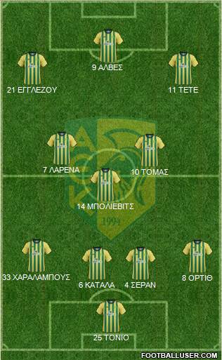 AE Kition Formation 2015