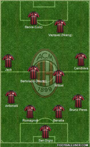 A.C. Milan Formation 2015